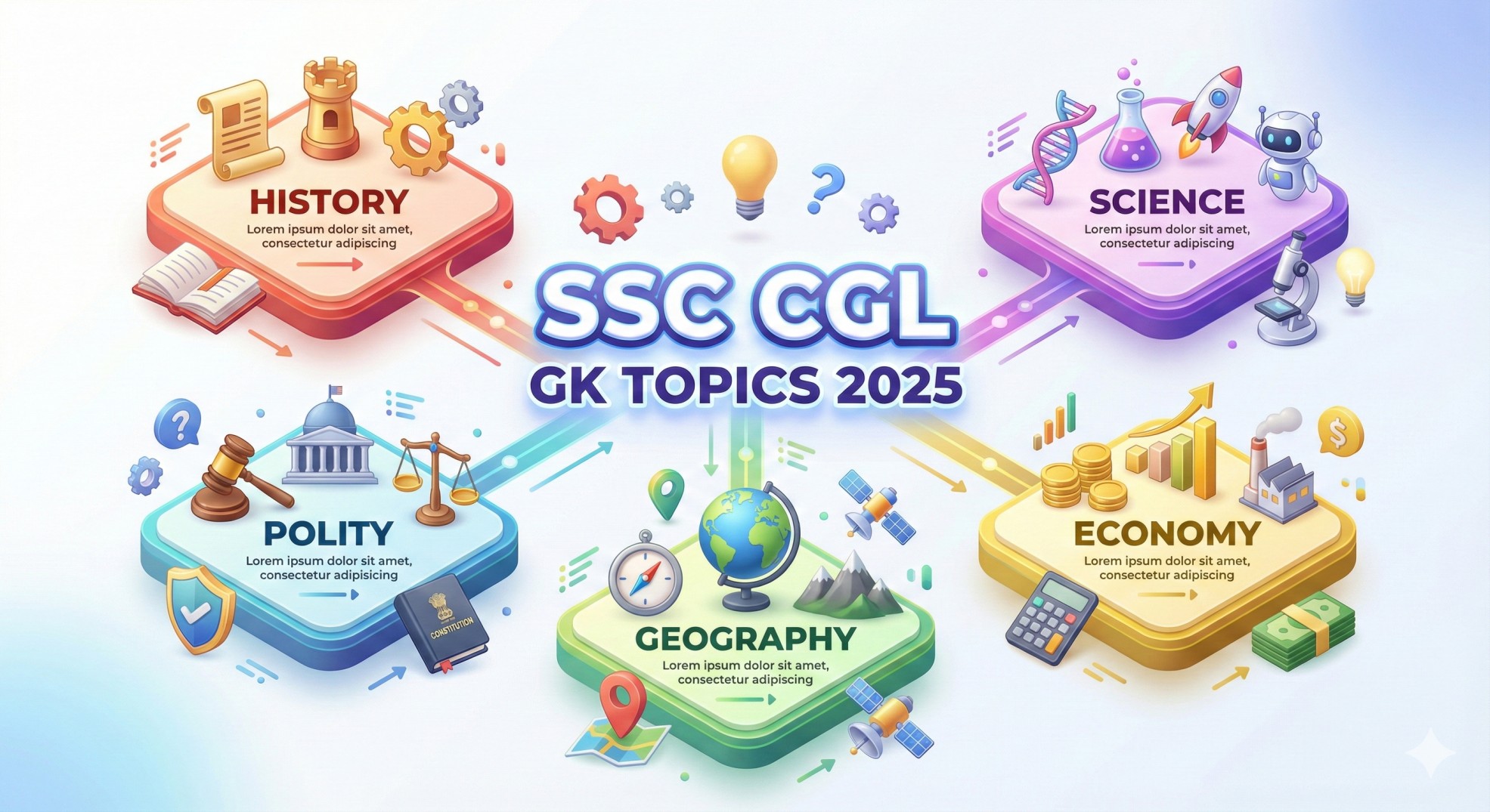 SSC CHSL beginners preparation strategy illustration