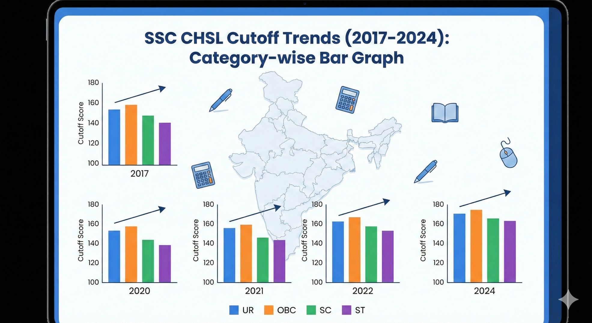 SSC CHSL cutoff trends 2017–2024 infographic